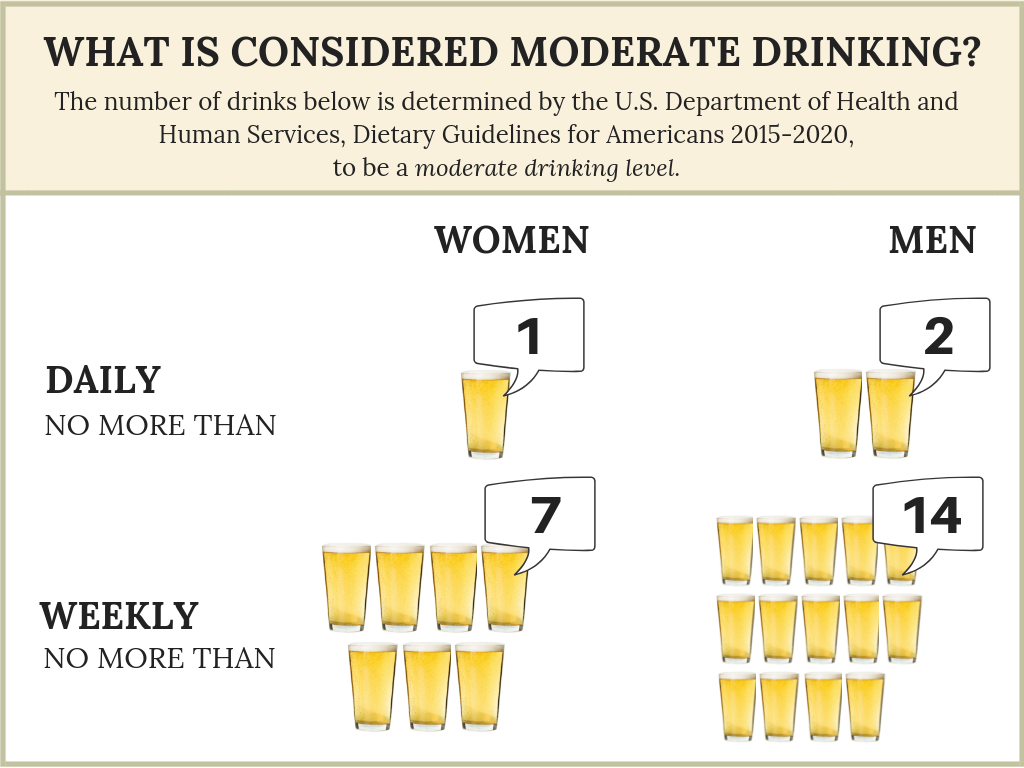 Guide To Drinking Levels Recovery Research Institute