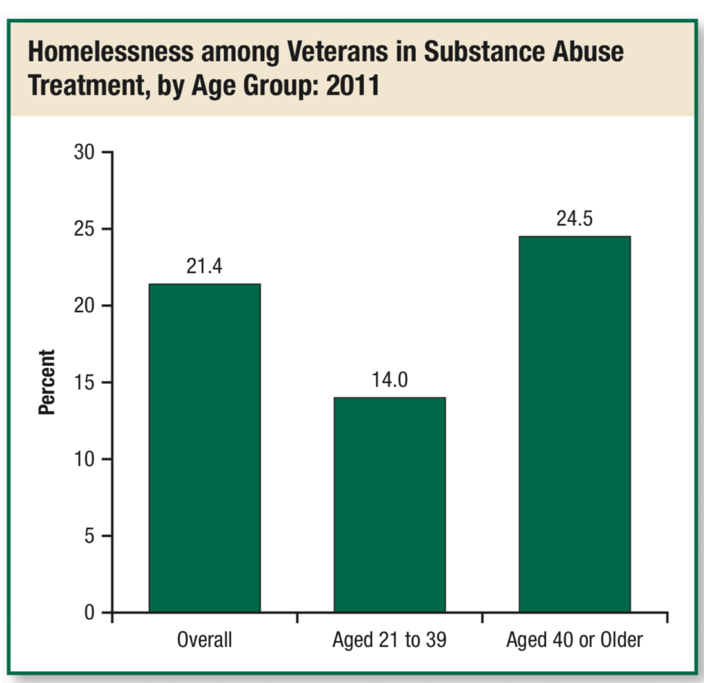 Military Members & Recovery – Recovery Research Institute