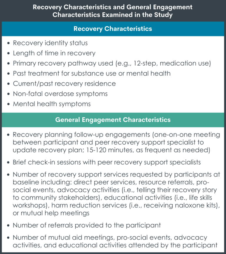 Study of recovery community organization participants over time shows ...