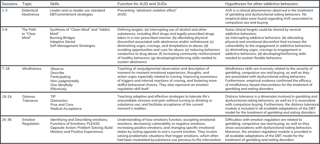 How might dialectical behavior therapy work for individuals with ...