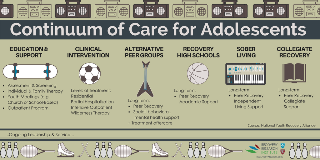 infographic on continuing care for teens with addiction from education to peers to clinical treatment