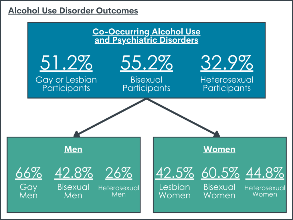 Alcohol Tobacco And Co Occurring Psychiatric Disorders In A National U S Sample Differences