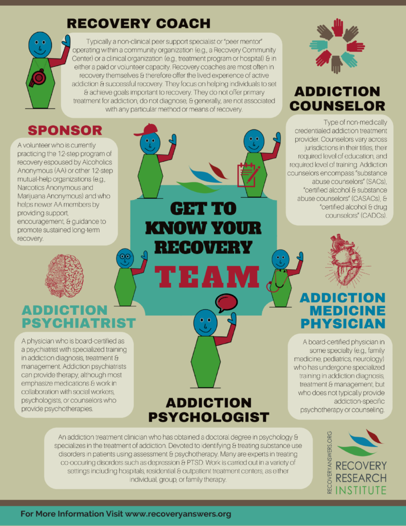 research on addiction recovery