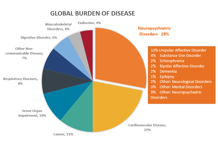health risk probability disease related amputations