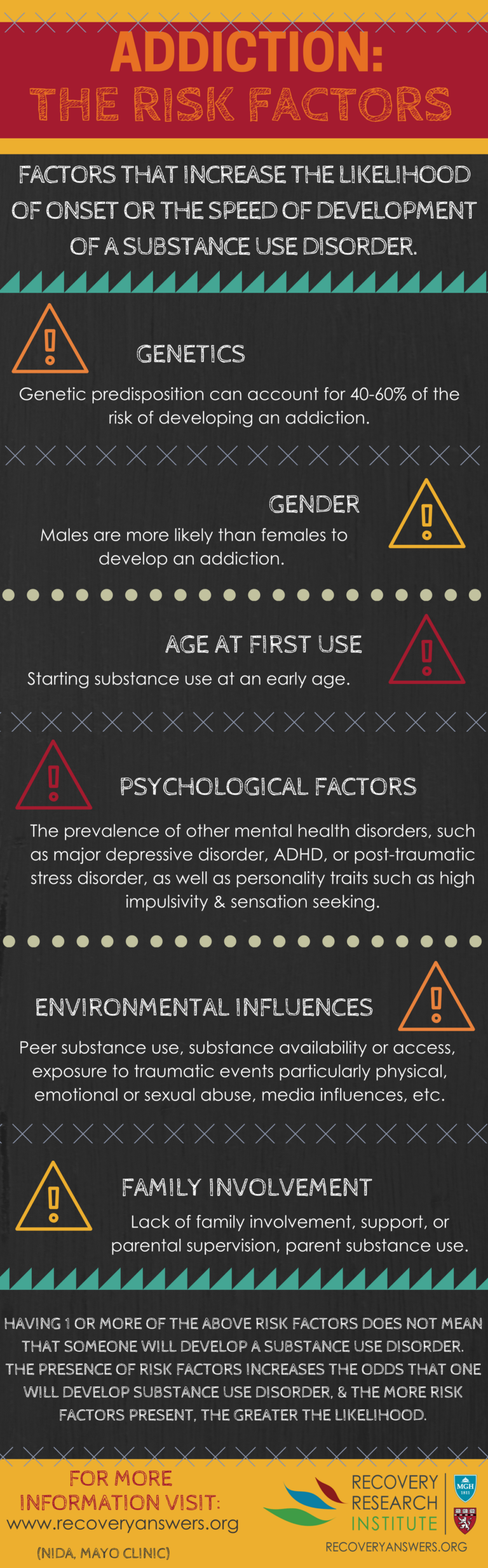 Risk Factors for Addiction – Recovery Research Institute