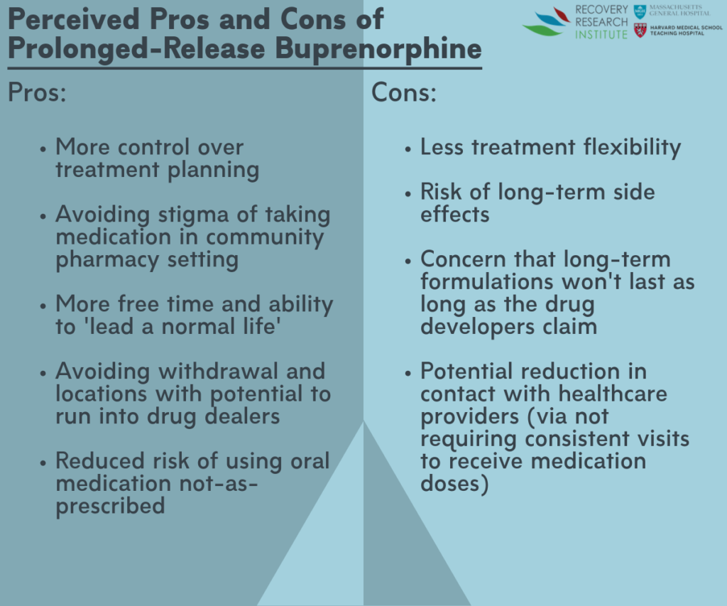 Extended Release Versions Of Buprenorphine: Patient Perspectives On ...