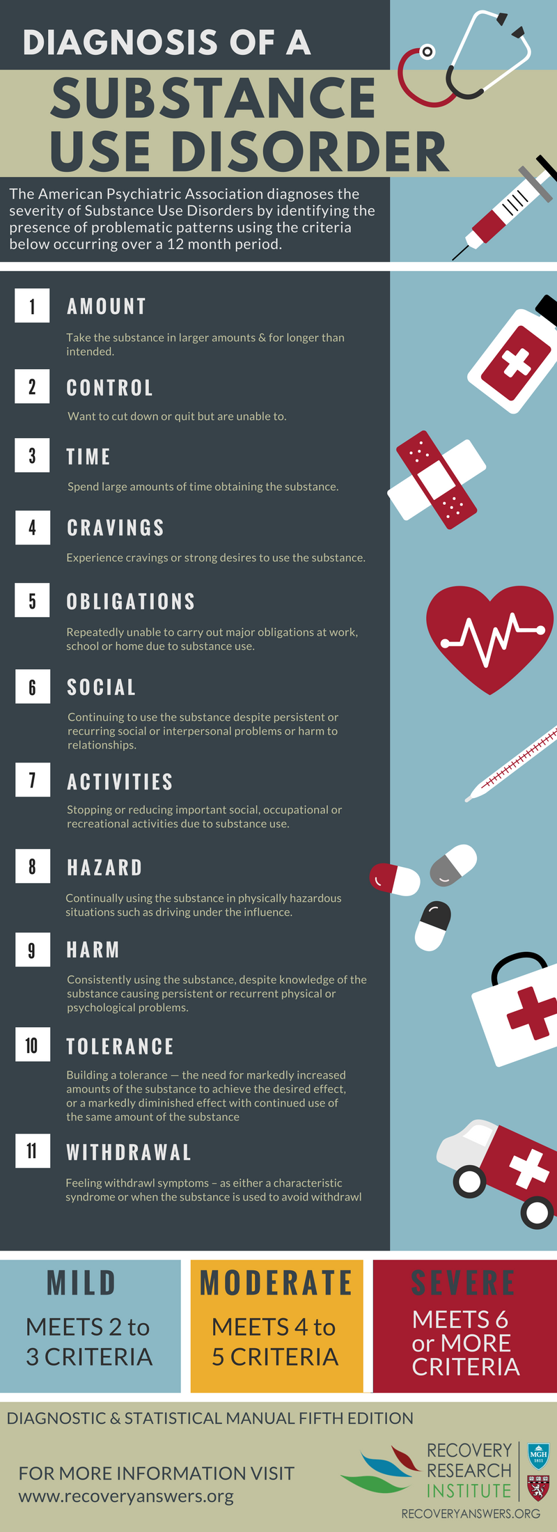 Diagnosing Substance Use Disorder Recovery Research Institute