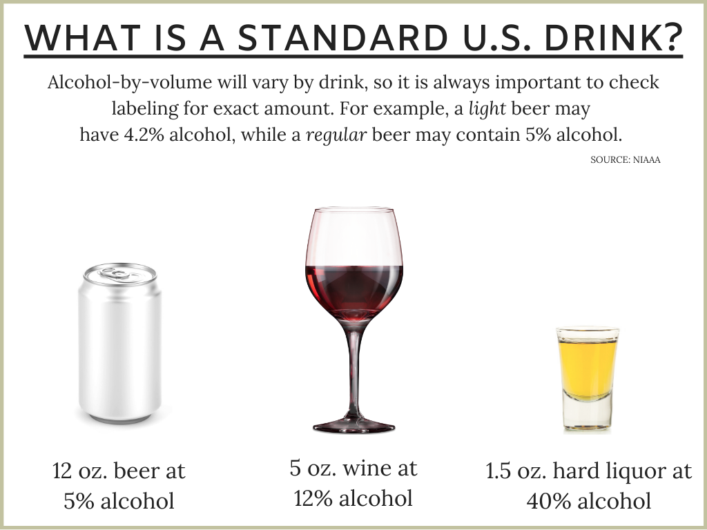 Guidelines for moderate drinking