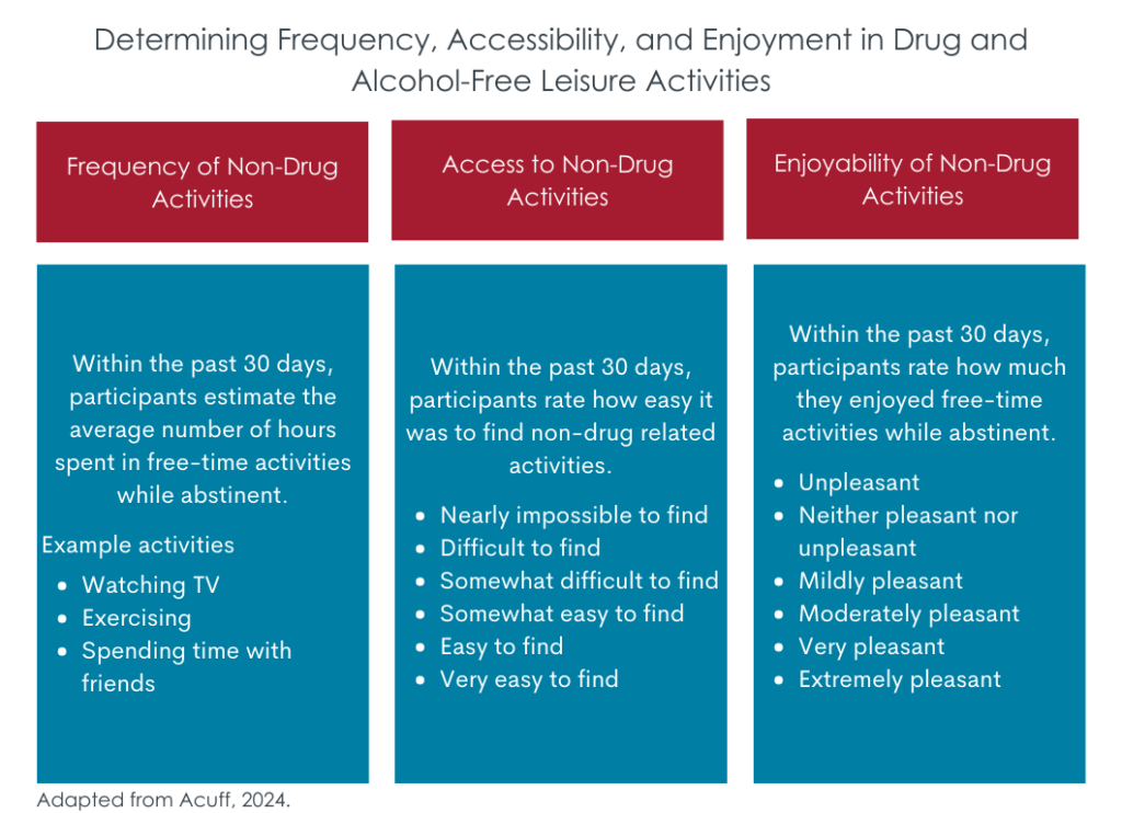 Does access to fun activities support addiction recovery? – Recovery ...